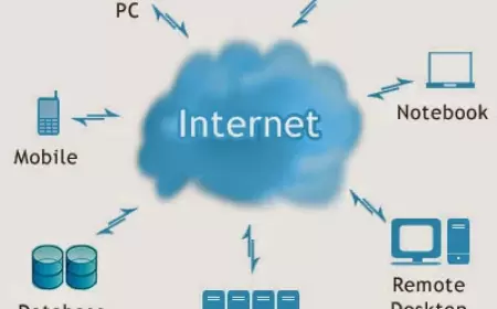 Bulut Bilişim (Cloud Computing) Nedir?