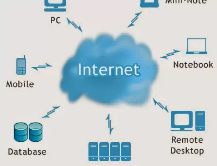 Bulut Bilişim (Cloud Computing) Nedir?